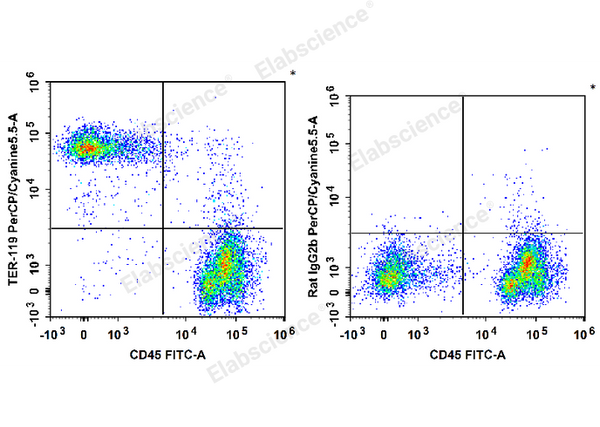 PerCP/Cyanine5.5 Anti-Mouse TER-119 Antibody[TER-119] – Figure 1 of 2
