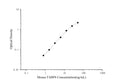 Mouse FABP4 (Fatty Acid Binding Protein 4, Adipocyte) ELISA Kit – Figure 1 of 3