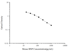 Mouse BNP (Brain Natriuretic Peptide) ELISA Kit – Figure 1 of 3