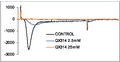 QX-314 bromide – Figure 1 of 2