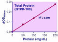QuantiChrom™ Total Protein Assay Kit