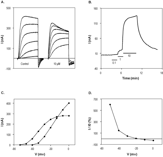 Retigabine – Figure 1 of 2