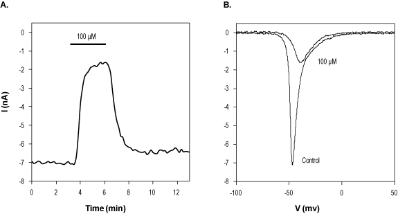 Ralfinamide mesylate – Figure 1 of 2