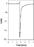 RJR 2403 oxalate – Figure 1 of 2