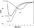 RS 56812 hydrochloride – Figure 1 of 2