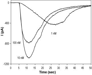 RS 56812 hydrochloride – Figure 1 of 2