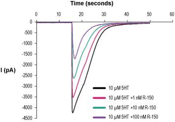 Ricasetron – Figure 1 of 2