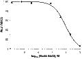 Ro46-8443 – Figure 1 of 2