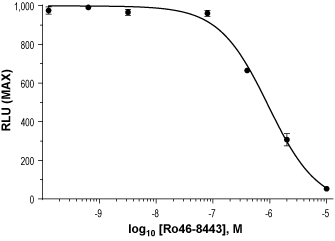 Ro46-8443 – Figure 1 of 2