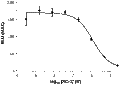 RO-3 – Figure 1 of 2
