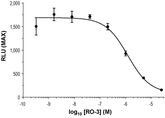 RO-3 – Figure 1 of 2