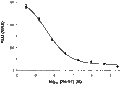 Ro-51 – Figure 1 of 2