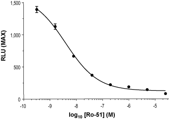Ro-51 – Figure 1 of 2
