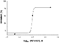 R214127 – Figure 1 of 2