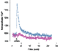 Ryanodine – Figure 1 of 2