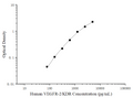 Uncoated Human VEGFR-2/KDR (Vascular Endothelial Growth Factor Receptor 2) ELISA Kit – Figure 1 of 4