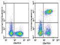 Purified Anti-Mouse CD4 Antibody[GK1.5] – Figure 1 of 2