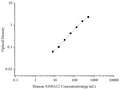 Uncoated Human S100A12 (S100 Calcium Binding Protein A12) ELISA Kit – Figure 1 of 4