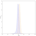 Detects Rat VEGFA in indirect ELISAs.