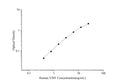 QuicKey Pro Human VWF (Von Willebrand Factor) ELISA Kit – Figure 1 of 3