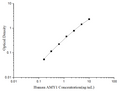 Uncoated Human AMY1 (Amylase Alpha 1, Salivary) ELISA Kit – Figure 1 of 4