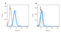 Rabbit IgG Isotype Control-mFluor™ Violet 450