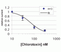 Chlorotoxin