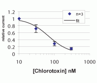 Chlorotoxin