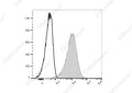 Elab Fluor® Red 780 Anti-Mouse CD14 Antibody[Sa14-2] – Figure 3 of 5