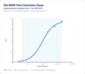 Rat BDNF Flow Cytometry Assay – Figure 1 of 1