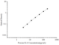Uncoated Porcine IL-6 (Interleukin 6) ELISA Kit – Figure 1 of 4