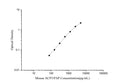 Mouse ACP3/PAP (Prostatic Acid Phosphatase) ELISA Kit – Figure 1 of 3