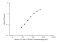 Mini Sample Mouse VCAM-1/CD106 (Vascular cell adhesion molecule 1) ELISA Kit – Figure 1 of 3