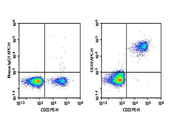 AF/LE Purified Anti-Human CD19 Antibody[4G7] – Figure 1 of 2