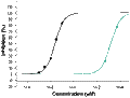 L-Serine – Figure 1 of 2