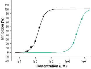 L-Serine – Figure 1 of 2