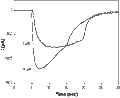 SR 57227A – Figure 1 of 2