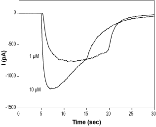 SR 57227A – Figure 1 of 2