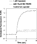 SB-705498 – Figure 1 of 2