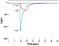 Serotonin hydrochloride – Figure 1 of 2