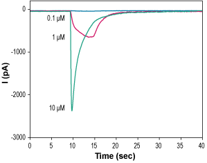 Serotonin hydrochloride – Figure 1 of 2