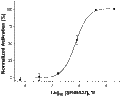 SR 48527 – Figure 1 of 2