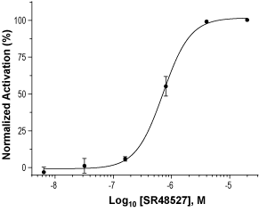 SR 48527 – Figure 1 of 2