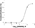 SR 48692 – Figure 1 of 2