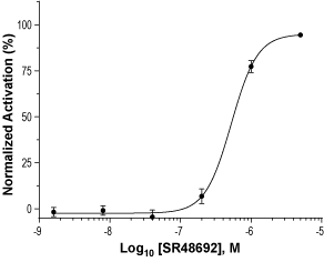 SR 48692 – Figure 1 of 2