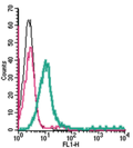 Anti-S1PR1 (EDG1) (extracellular)-FITC Antibody