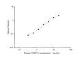 QuicKey Pro Human FABP3 (Fatty Acid Binding Protein 3, Muscle and Heart) ELISA Kit – Figure 1 of 3
