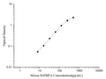 Mouse IGFBP-6 (Insulin-like Growth Factor Binding Protein 6) ELISA Kit – Figure 1 of 3