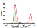 Purified Anti-Human CD57 Antibody[HNK-1] – Figure 1 of 2