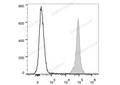 PE/Cyanine7 Anti-Mouse CD45.2 Antibody[104.2] – Figure 1 of 2
